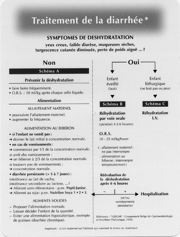 diarrhee protocole